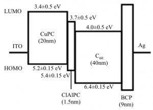 Figure 1: Energy level schematic