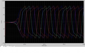 Figure 1: Waveform of ring oscillator node voltages.