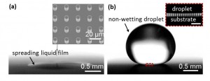 Figure 1: Effect of wall temperature on the wetting state of a water droplet. (a) Due to roughness-enhanced wettability, a water droplet deposited on a superhydrophilic surface at 120 °C spontaneously spreads into a thin film and wets the surface following surface irregularities with a near zero contact angle. The inset shows the scanning electron micrograph (SEM) image of the microstructured surface (D = 6.6 μm, H = 18.3 μm, and L = 20.0 μm) acquired at 10˚ inclination. (b) A similar size droplet at a higher wall temperature of 160 °C did not wet the same superhydrophilic surface; instead it rests on top of the structured surface forming a Cassie-like droplet. The inset shows a magnified view of the boxed section near the droplet base of a similar experiment indicating that the droplet remained in contact with the pillar tops. The scale bar in the inset represents 100 μm.