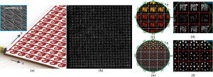 Figure 1. Passive phased arrays. (a) A schematic of the large-scale optical phased array. Inset, a scanning electron micrograph (SEM) of a part of the phased array fabricated with the state-of-the-art CMOS technology. (b) Near-field emission of a 64×64 phased array. (c) Simulated and (d) measured far-field interference pattern of a 64×64 phased array to generate an MIT-logo. (e) Simulated and (f) measured far-field interference pattern of a 32×32 phased array to generate multiple beams. The white/red lines separate the interference orders while the green circle depicts the edge of the objective lens.