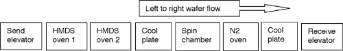 track configuration image