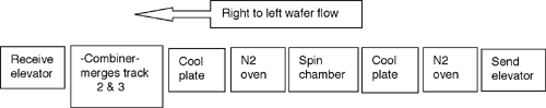 track configuration image