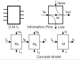 Cascade Model